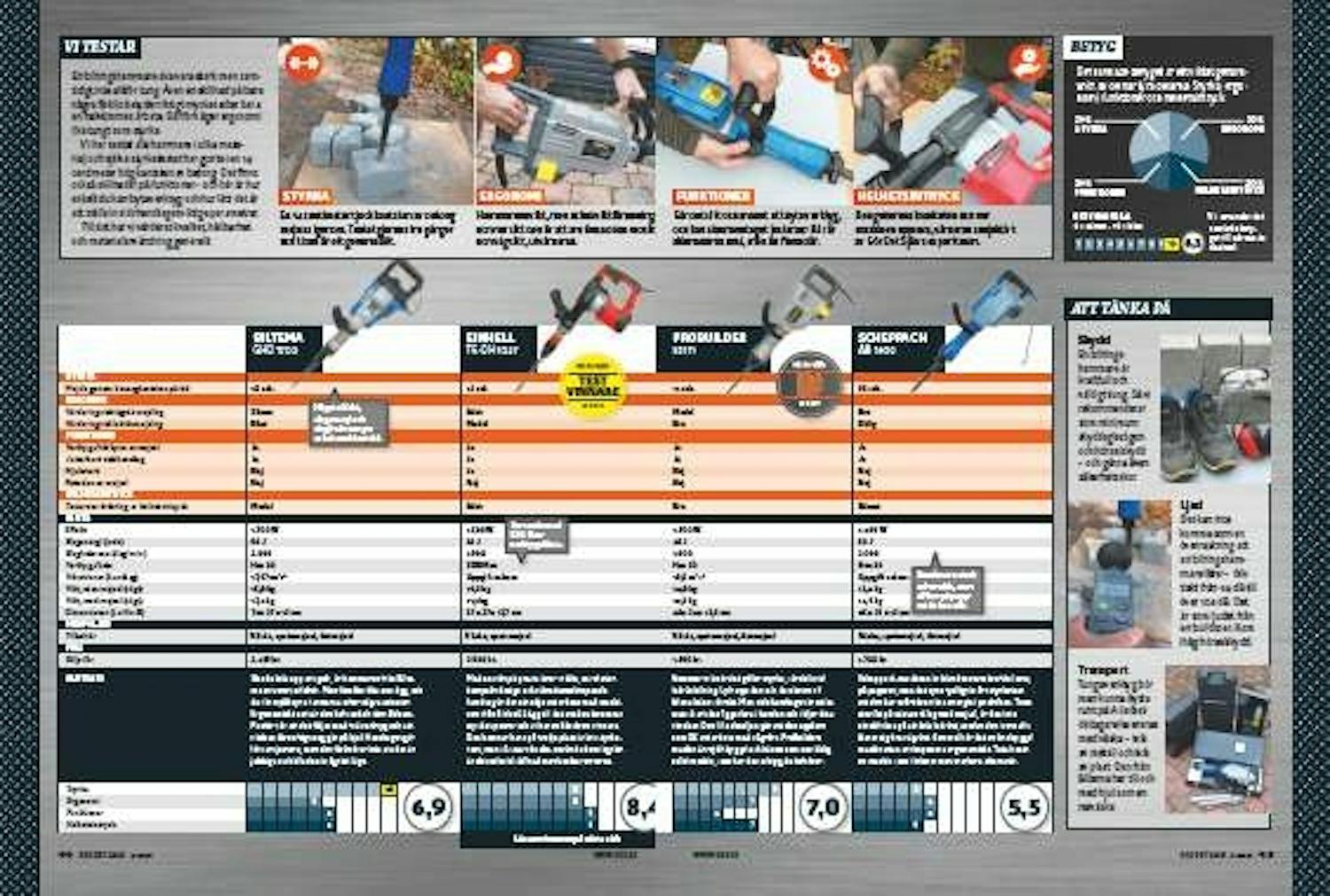 Bilningshammare test Bilningshammare test
